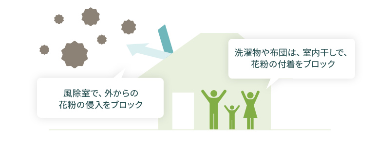 風除室で、外からの花粉の侵入をブロック　洗濯物や布団は、室内干しで、花粉の付着をブロック